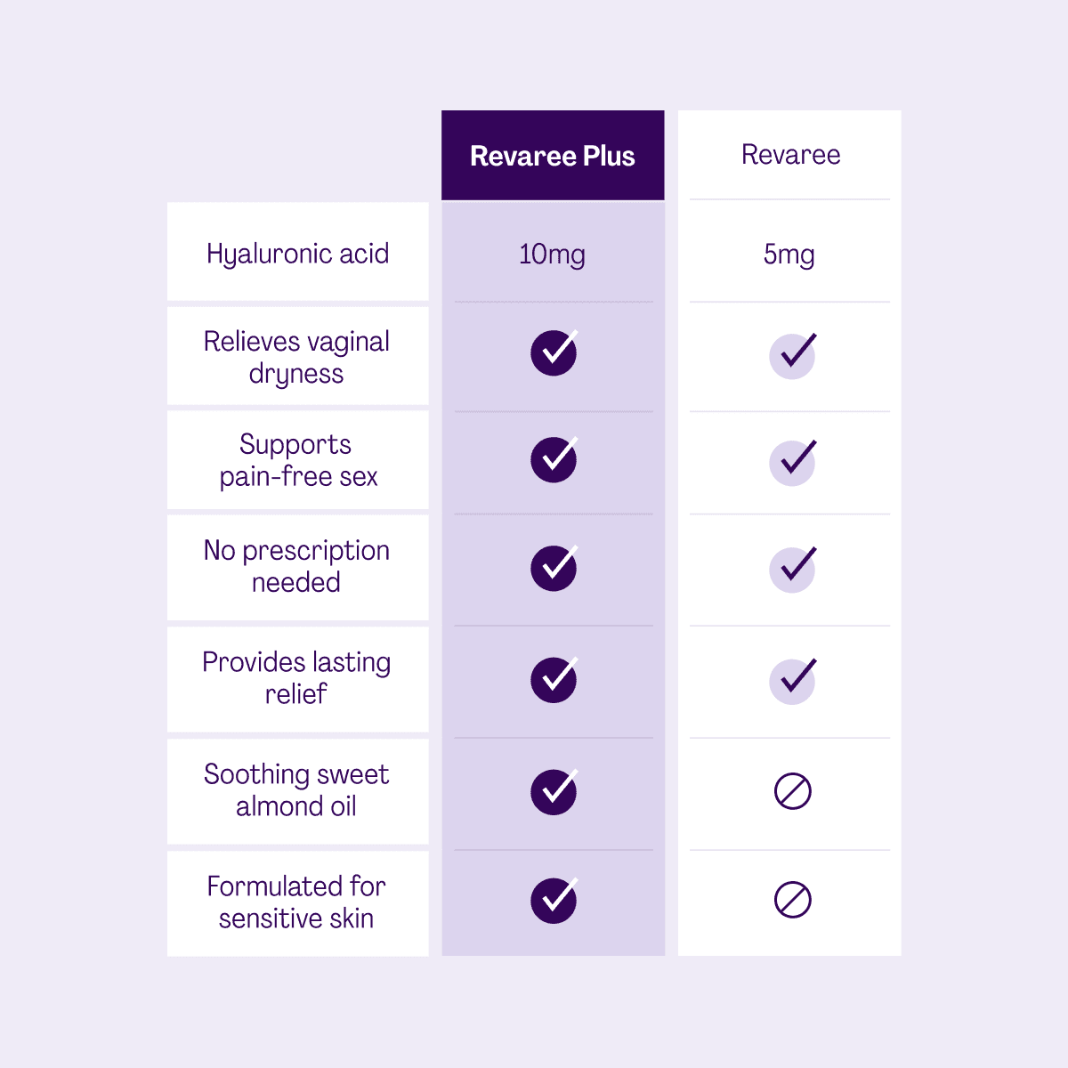 Revaree Plus 6 Month Plan 5 Revaree Plus 6 Month Plan