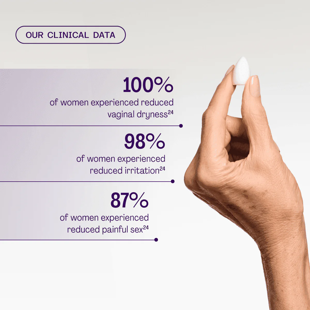 Clairvee® and Revaree® Plus 5 Clairvee® and Revaree® Plus