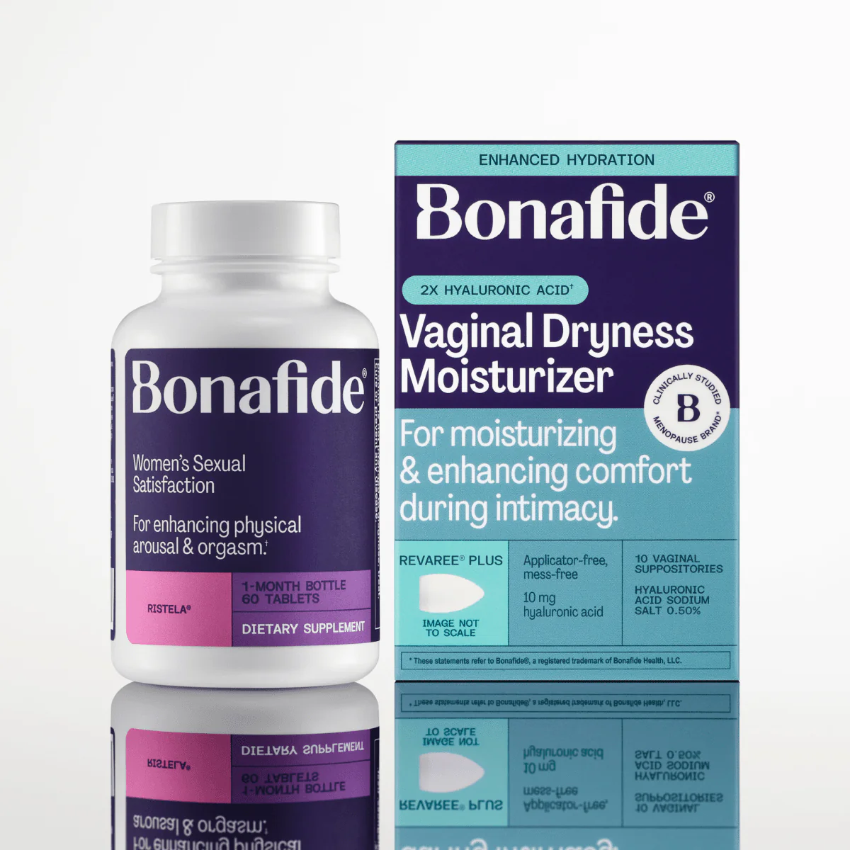 Revaree® Plus and Ristela®
